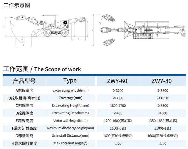 ZWY-60/80轮式输送带挖掘式装载机工作示意图