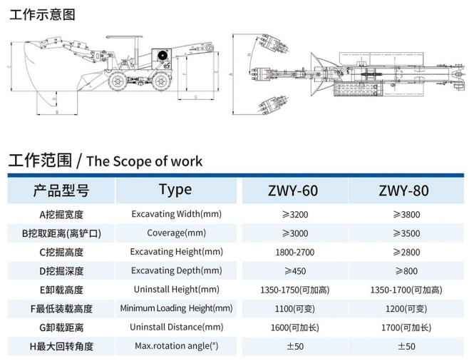 ZWY-60/80轮式刮板挖掘式装载机工作示意图