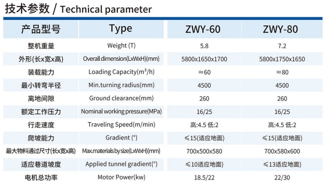 ZWY-60/80轮式刮板挖掘式装载机技术参数