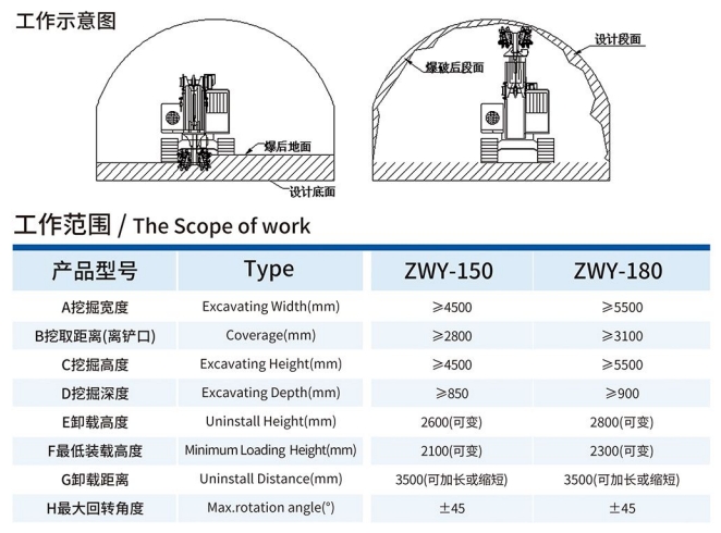 ZWY-150铣挖机工作示意图