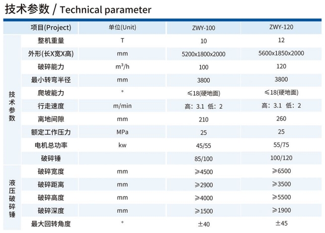 ZWY-100履带式巷道掘进破碎机技术参数