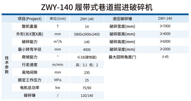 ZWY-140履带式巷道掘进破碎机技术参数